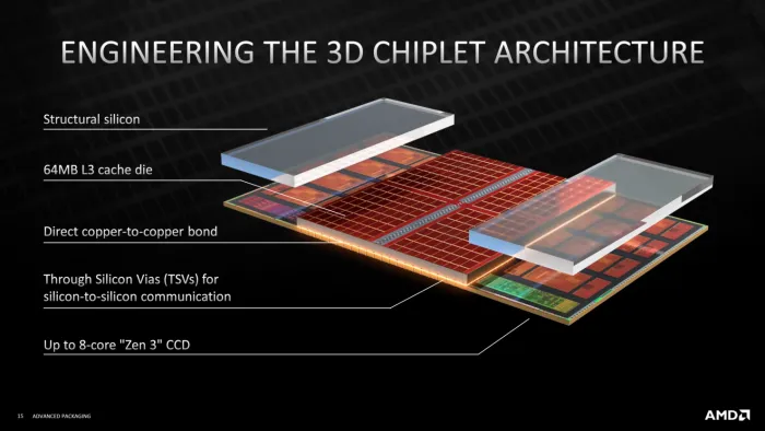 Behind the Mass Production of Hybrid Bonding: How Precision Motion Stages Meet the High-Precision Control Demands of Semiconductor Packaging